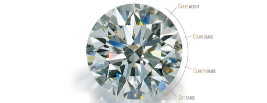 Cómo comprar un Diamante